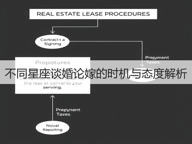 不同星座谈婚论嫁的时机与态度解析(图2)