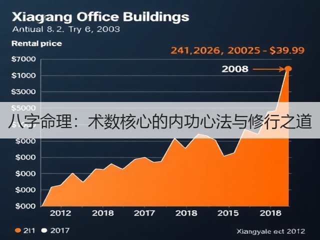 八字命理：术数核心的内功心法与修行之道(图3)