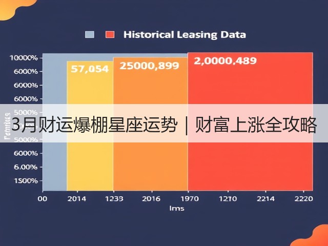 3月财运爆棚星座运势|财富上涨全攻略(图2) 3月财运爆棚星座运势|财富上涨全攻略(图2)
