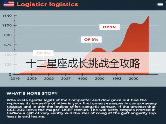十二星座成长挑战全攻略(图2) 十二星座成长挑战全攻略(图2)