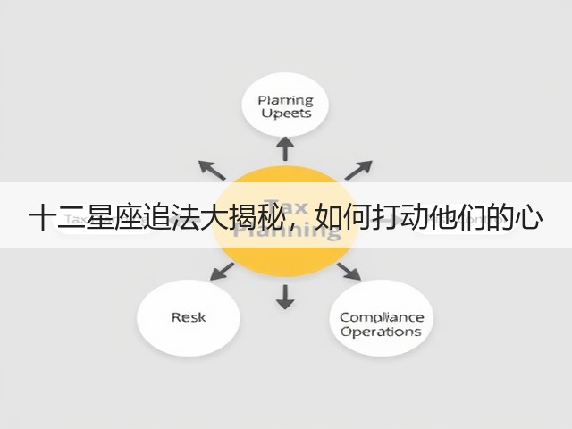 十二星座追法大揭秘，如何打动他们的心(图1)