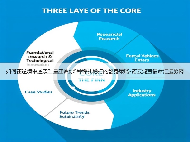 如何在逆境中逆袭？星座教你5种稳扎稳打的翻身策略-诺云鸿宝福命汇运势网