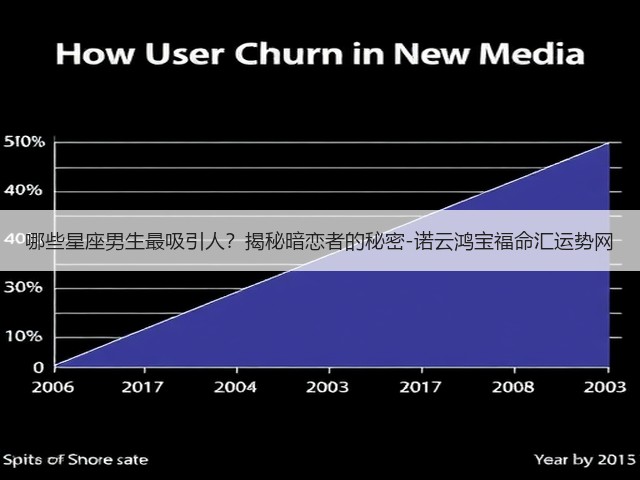 哪些星座男生最吸引人？揭秘暗恋者的秘密-诺云鸿宝福命汇运势网(图1)