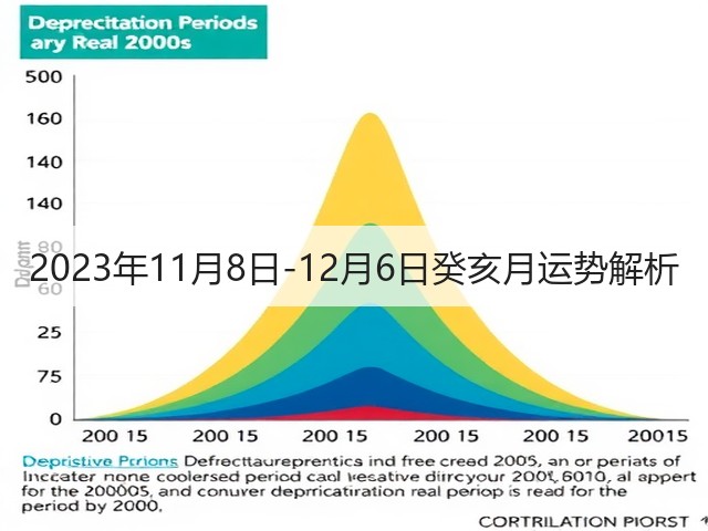 2023年11月8日-12月6日癸亥月运势解析(图2)