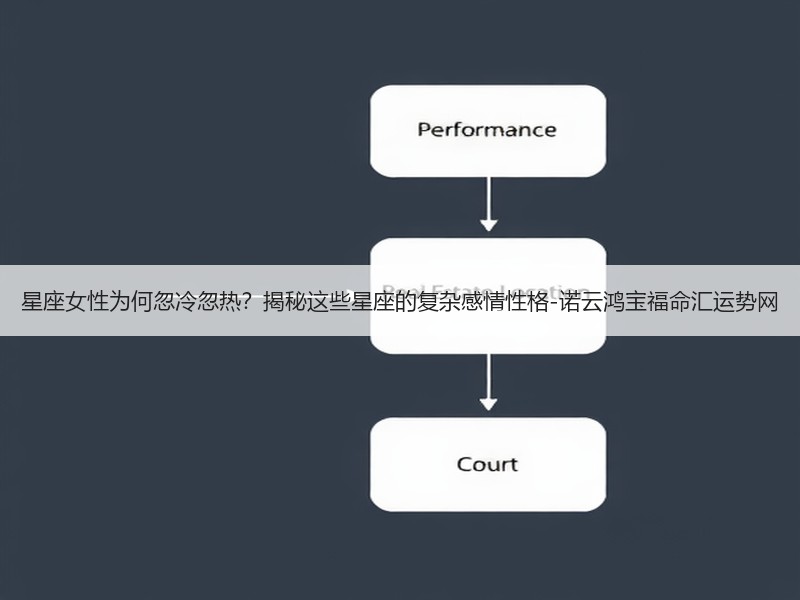 星座女性为何忽冷忽热？揭秘这些星座的复杂感情性格-诺云鸿宝福命汇运势网