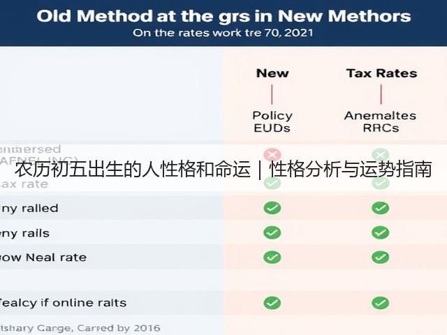 农历初五出生的人性格和命运|性格分析与运势指南(图2) 农历初五出生的人性格和命运|性格分析与运势指南(图2)
