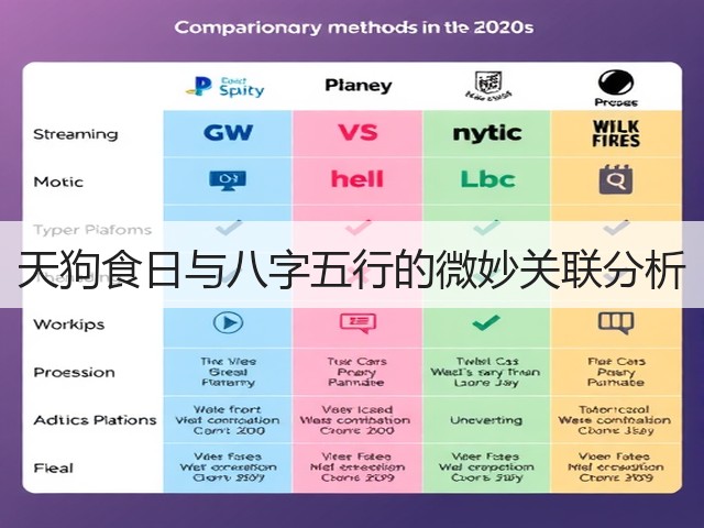 天狗食日与八字五行的微妙关联分析(图3)