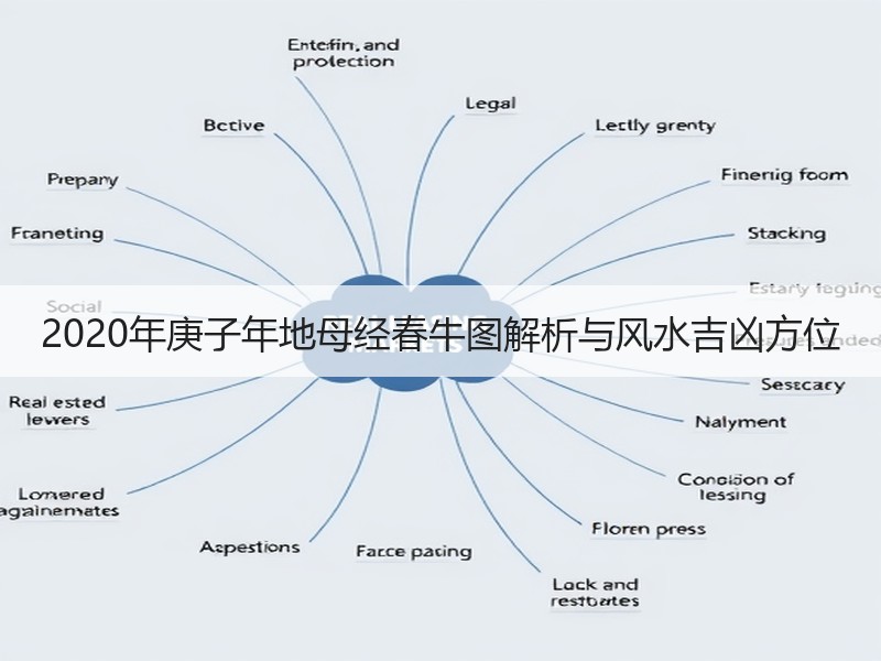 2020年庚子年地母经春牛图解析与风水吉凶方位