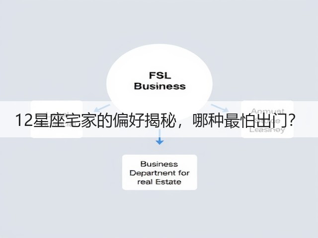 12星座宅家的偏好揭秘，哪种最怕出门？(图3)
