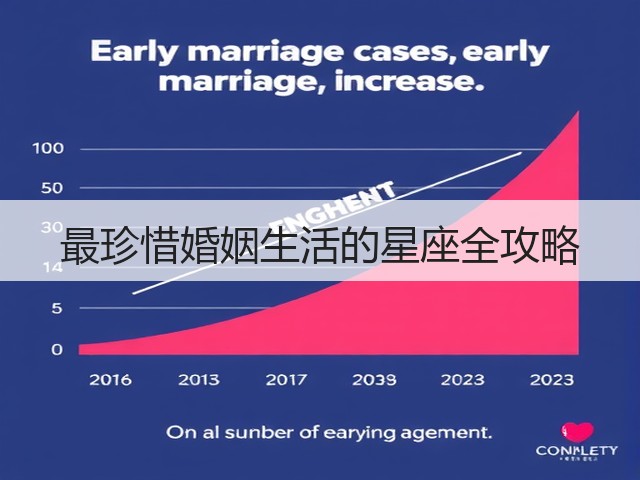 最珍惜婚姻生活的星座全攻略(图3) 最珍惜婚姻生活的星座全攻略(图3)