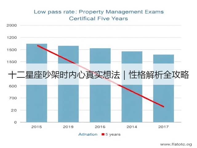 十二星座吵架时内心真实想法｜性格解析全攻略(图3)