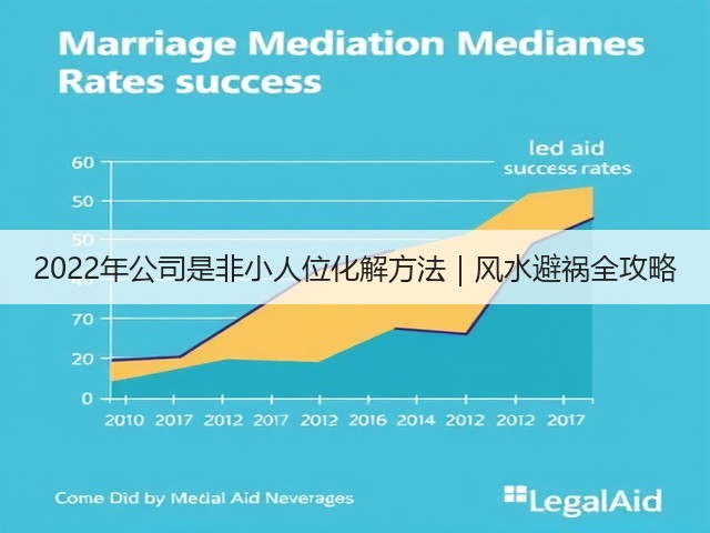 2022年公司是非小人位化解方法|风水避祸全攻略(图2) 2022年公司是非小人位化解方法|风水避祸全攻略(图2)