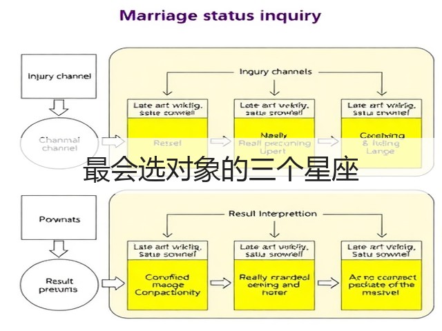 最会选对象的三个星座(图1) 最会选对象的三个星座(图1)