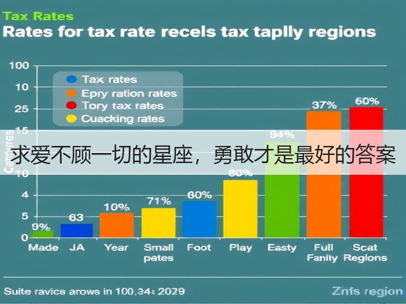 求爱不顾一切的星座，勇敢才是最好的答案