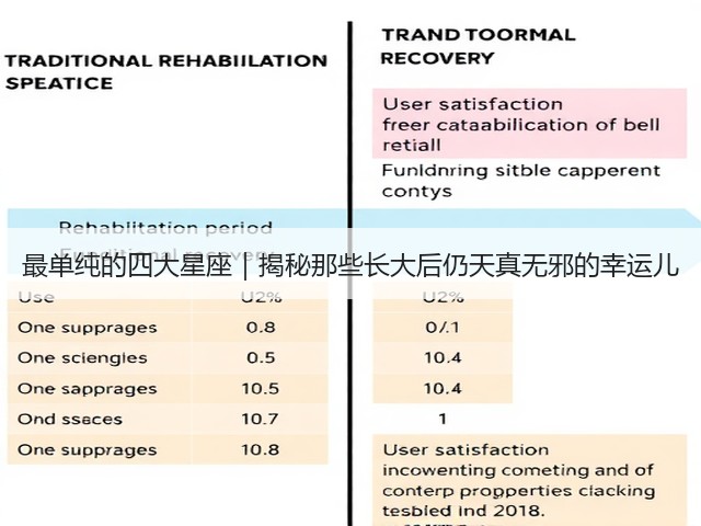 最单纯的四大星座|揭秘那些长大后仍天真无邪的幸运儿(图2) 最单纯的四大星座|揭秘那些长大后仍天真无邪的幸运儿(图2)