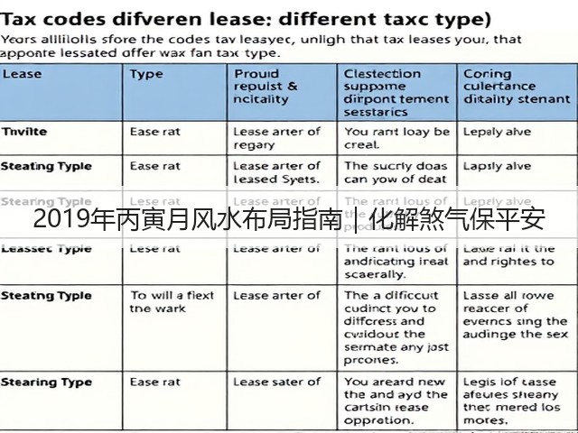 2019年丙寅月风水布局指南|化解煞气保平安(图3) 2019年丙寅月风水布局指南|化解煞气保平安(图3)