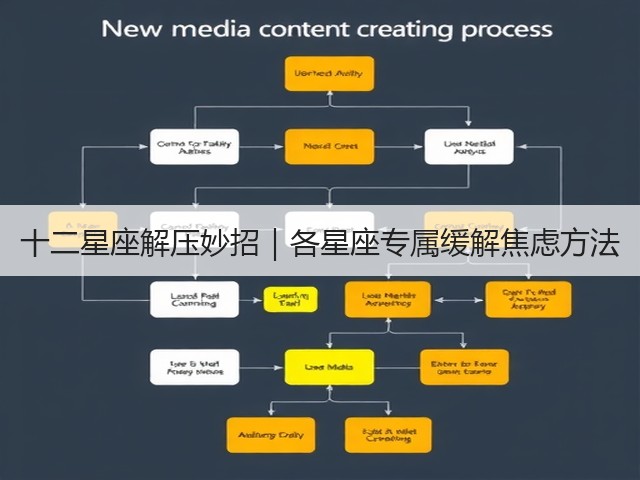 十二星座解压妙招|各星座专属缓解焦虑方法(图3) 十二星座解压妙招|各星座专属缓解焦虑方法(图3)