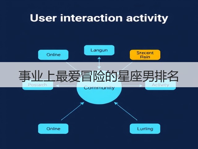 事业上最爱冒险的星座男排名(图1)