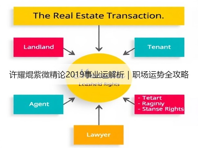 许耀焜紫微精论2019事业运解析|职场运势全攻略(图1) 许耀焜紫微精论2019事业运解析|职场运势全攻略(图1)