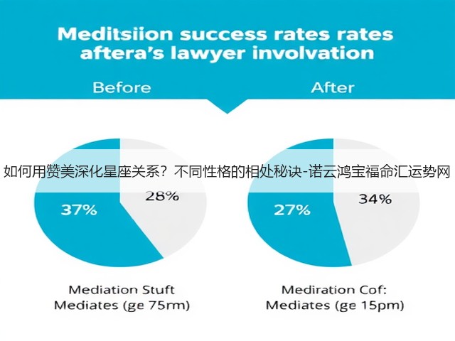 如何用赞美深化星座关系？不同性格的相处秘诀-诺云鸿宝福命汇运势网(图3)