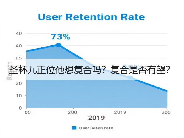 圣杯九正位他想复合吗？复合是否有望？(图2)