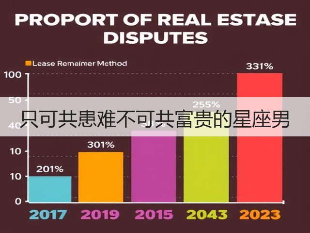 只可共患难不可共富贵的星座男(图1) 只可共患难不可共富贵的星座男(图1)