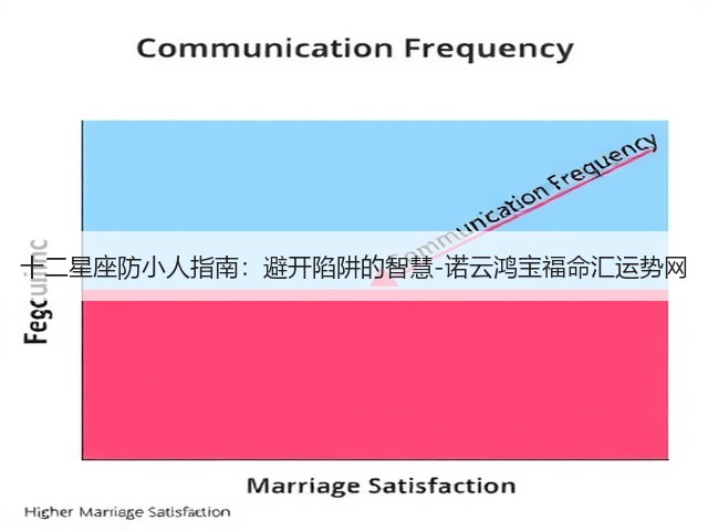 十二星座防小人指南：避开陷阱的智慧-诺云鸿宝福命汇运势网(图1)