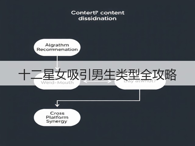 十二星女吸引男生类型全攻略(图1) 十二星女吸引男生类型全攻略(图1)