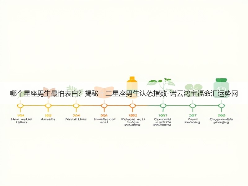 哪个星座男生最怕表白？揭秘十二星座男生认怂指数-诺云鸿宝福命汇运势网