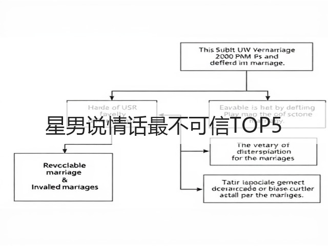星男说情话最不可信TOP5(图2) 星男说情话最不可信TOP5(图2)