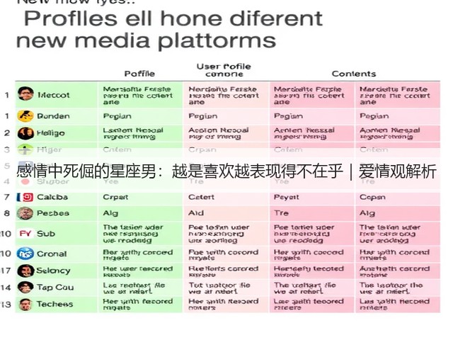 感情中死倔的星座男:越是喜欢越表现得不在乎|爱情观解析(图1) 感情中死倔的星座男:越是喜欢越表现得不在乎|爱情观解析(图1)