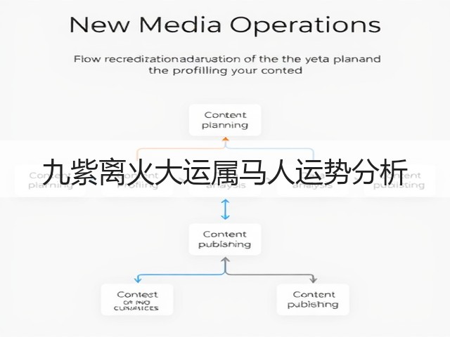 九紫离火大运属马人运势分析(图1) 九紫离火大运属马人运势分析(图1)