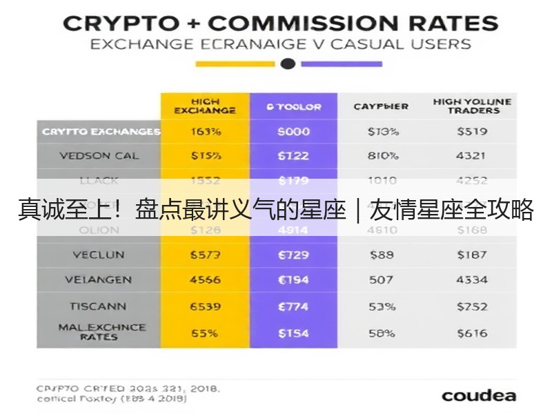 真诚至上！盘点最讲义气的星座｜友情星座全攻略