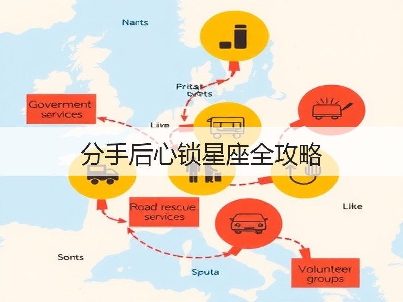 分手后心锁星座全攻略