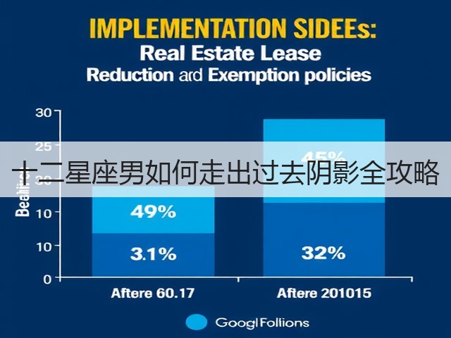 十二星座男如何走出过去阴影全攻略(图3) 十二星座男如何走出过去阴影全攻略(图3)