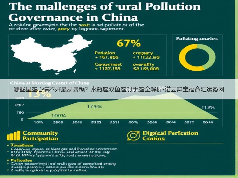哪些星座心情不好最易暴躁？水瓶座双鱼座射手座全解析-诺云鸿宝福命汇运势网