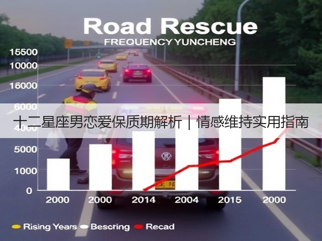 十二星座男恋爱保质期解析|情感维持实用指南(图3) 十二星座男恋爱保质期解析|情感维持实用指南(图3)