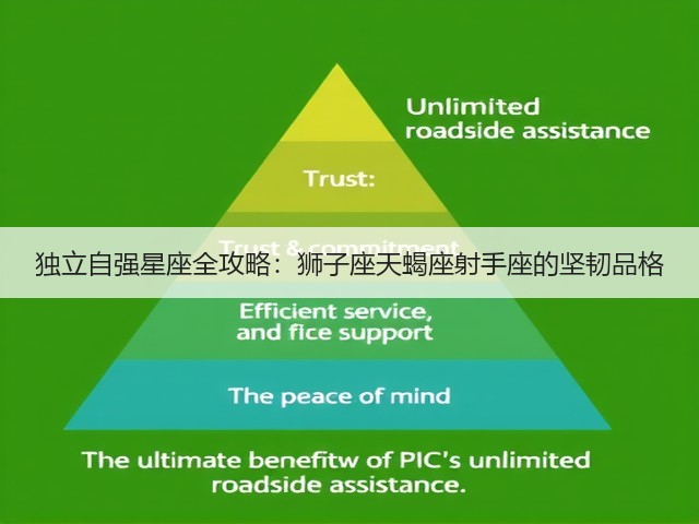 独立自强星座全攻略:狮子座天蝎座射手座的坚韧品格(图2) 独立自强星座全攻略:狮子座天蝎座射手座的坚韧品格(图2)