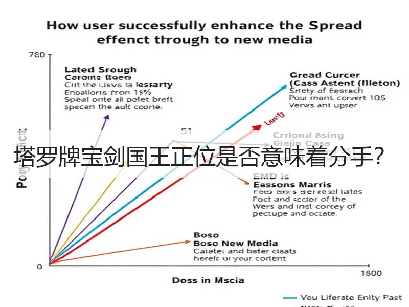 塔罗牌宝剑国王正位是否意味着分手？