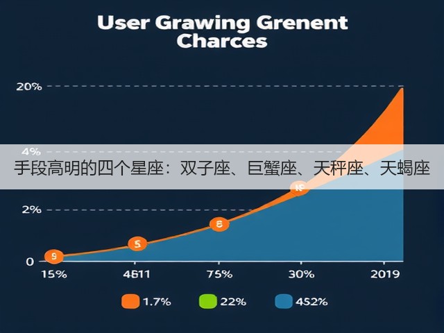 手段高明的四个星座：双子座、巨蟹座、天秤座、天蝎座(图2)