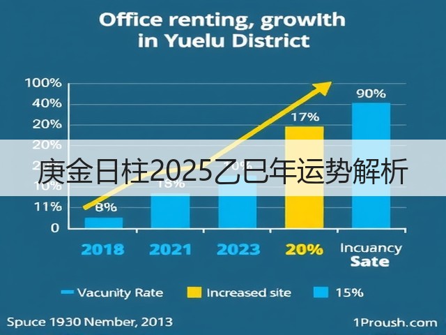 庚金日柱2025乙巳年运势解析(图2) 庚金日柱2025乙巳年运势解析(图2)