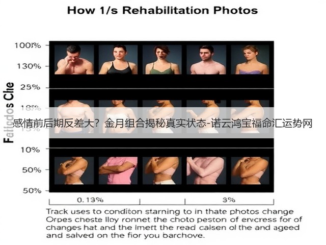 感情前后期反差大?金月组合揭秘真实状态-诺云鸿宝福命汇运势网(图3) 感情前后期反差大?金月组合揭秘真实状态-诺云鸿宝福命汇运势网(图3)