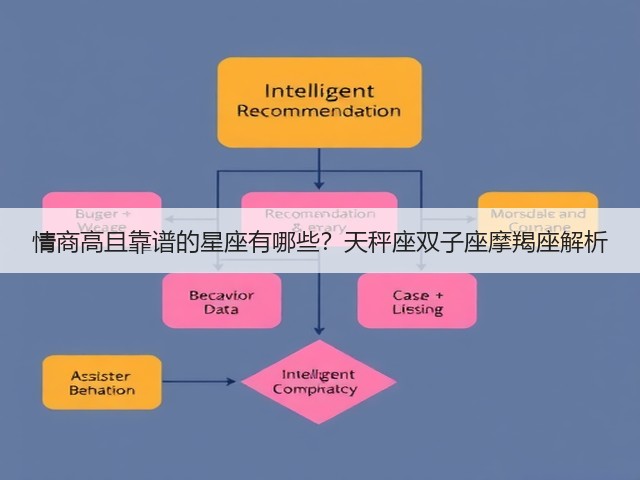 情商高且靠谱的星座有哪些?天秤座双子座摩羯座解析(图2) 情商高且靠谱的星座有哪些?天秤座双子座摩羯座解析(图2)
