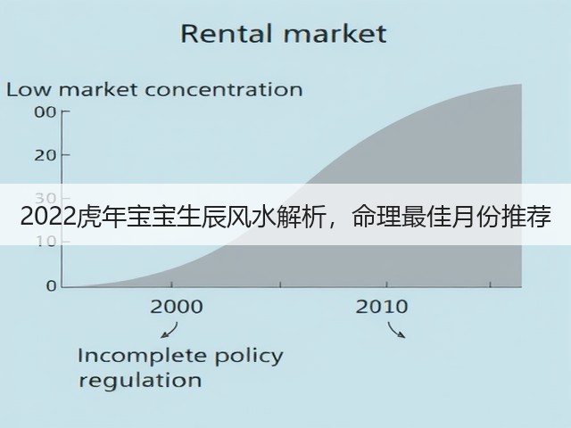 2022虎年宝宝生辰风水解析,命理最佳月份推荐(图1) 2022虎年宝宝生辰风水解析,命理最佳月份推荐(图1)