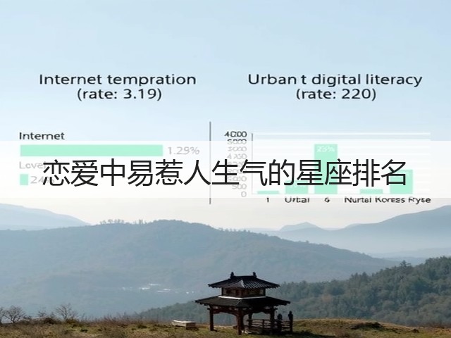 恋爱中易惹人生气的星座排名(图1) 恋爱中易惹人生气的星座排名(图1)