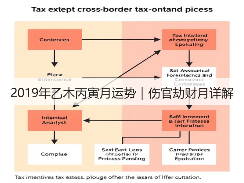 2019年乙木丙寅月运势｜伤官劫财月详解
