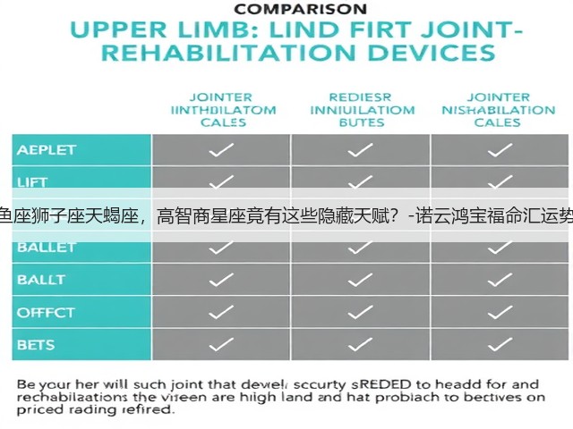 双鱼座狮子座天蝎座,高智商星座竟有这些隐藏天赋?-诺云鸿宝福命汇运势网(图1) 双鱼座狮子座天蝎座,高智商星座竟有这些隐藏天赋?-诺云鸿宝福命汇运势网(图1)