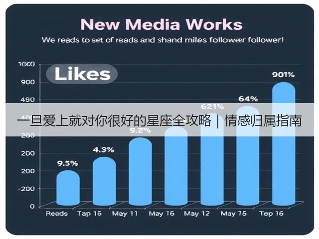 一旦爱上就对你很好的星座全攻略|情感归属指南(图3) 一旦爱上就对你很好的星座全攻略|情感归属指南(图3)
