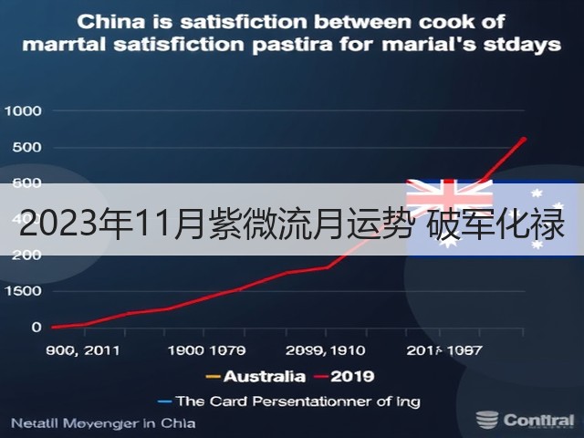 2023年11月紫微流月运势 破军化禄(图2)