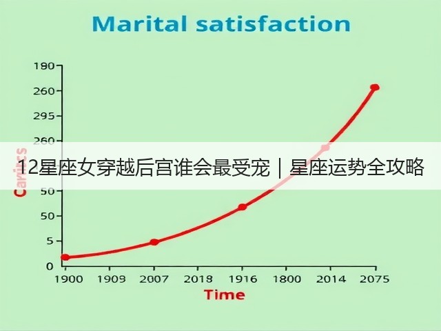 12星座女穿越后宫谁会最受宠｜星座运势全攻略(图3)